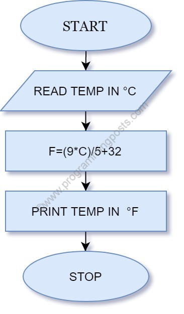 Temperature-conversion-celcius-fahrenheit